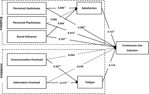 Figure 2 Modified model.