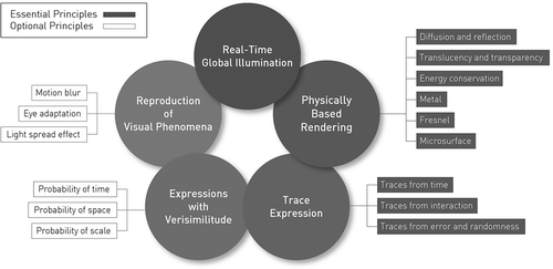 Figure 24. Label: Realistic expression principles for real-time architectural visualization.