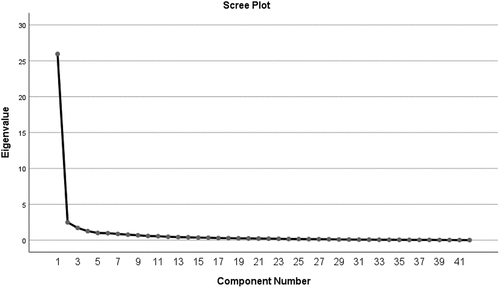 Graph 1. Line Graph Showing the Number of Factor .