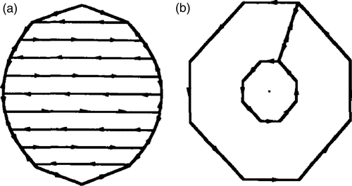 Figure 4. Examples of the different scanning patterns tested, (a) A raster scan: the number of lines and the width of each path segment can be specified independently, (b) An octagonal scan: the width and length for each octagon, the number of concentric octagons, and the number of repetitions of each octagon can be specified.