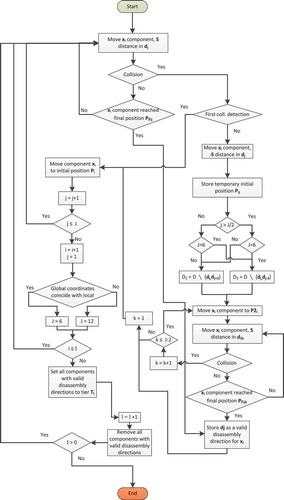 Figure 5. Collision detection algorithm.