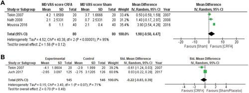 Figure 2 (A) Conventional dual-arm meta-analysis of pain relief of radiofrequency neurotomy vs sham control group at 6-month follow-up. (B) Conventional dual-arm meta-analysis of pain relief of radiofrequency neurotomy vs sham control group at 12-month follow-up.