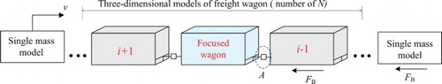Figure 16. Short train model composed only by freight wagons.