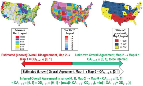 Figure 5. Superposition principle in a sequence of thematic map accuracy estimates.