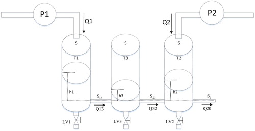 Figure 5. Structure diagram of three water tank DTS200.