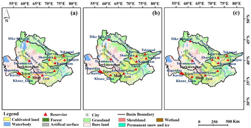 Figure 2. Land cover for 2000 (a), 2010 (b), and 2020 (c) in the Amu Darya basin, Syr Darya basin, and the region of the Karakum Canal.