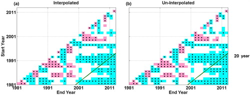 Fig. 11 As in Fig. 8, but for the ZSSTG trend since 1981.