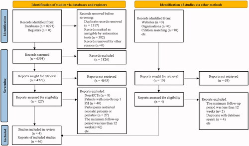 Figure 1. Flowchart for the process of screening out the included studies.