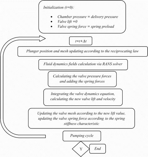 Figure 6. UDF scheme operations (Iannetti et al., Citation2014b).