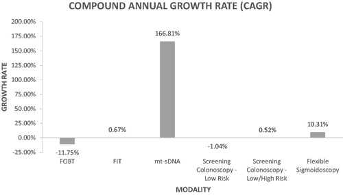 Figure 2. Compound annual growth rate (CAGR) 2014–2018.