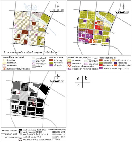 Figure 9. ETDZ-3: (a) Land use plan 2003 and land-use layout 2008; (b) Land use plan 2010 and land-use layout 2016; (c) Land development process (2003–2016)