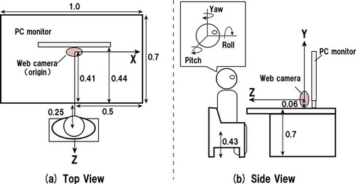 FIG. 1. Experimental environment.