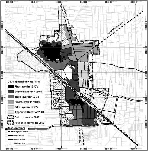 Figure 3. The development of Kotor city between 1946 and 2010. Source: Author survey.