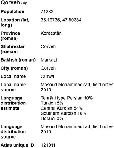 Figure 7. Sample Language Distribution Document: Qorveh.Source: http://iranatlas.net/module/language-distribution.kordestan