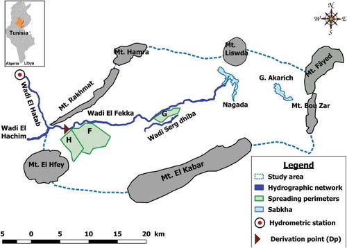 Figure 1. Location of the study area. Mt.: mountain; H: Hachim; F: Fekka; G: Guedera.