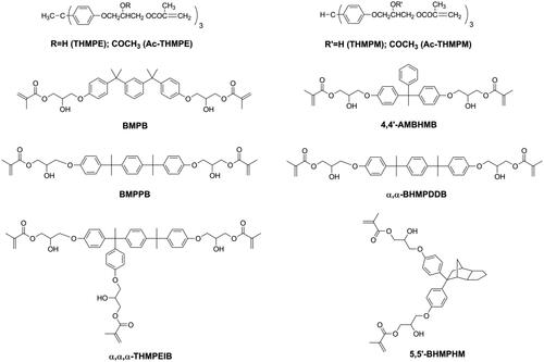 Figure 1. Structures of high molecular weight methacrylates for reducing polymerization shrinkage.