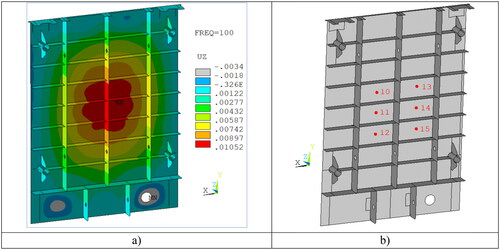 Figure 11. Vibration displacements of the tank at a frequency of 100 Hz (mm) on the HV (‘−Z’) side. (a) Calculation results and (b) location of selected points 10–15.