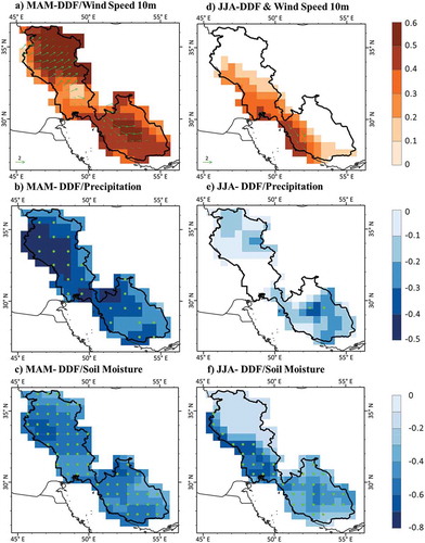 Figure 8. Temporal correlation coefficient (TCC) between regional mean the DDF in western Iran and concurrent wind speed at 10 m (a, d), precipitation (b, e), and soil moisture (c, f) at each grid box in spring (left column) and summer (right column) during 1979–2015. Wind speed data is from ERA-Interim reanalysis. Precipitation is from GPCC V7 reanalysis, and soil moisture is from ERA-Interim/Land reanalysis. Soil moisture is available only for 1979–2010, and thus, the TCC between the DDF and soil moisture is calculated for 1979–2010. Note only positive correlation coefficients for wind speed and negative correlation coefficients for precipitation and soil moisture are shown. The green vectors denote the regression of surface wind upon DDF. Note only areas with positive regression coefficients of wind speed upon DDF that are statistically significant at the 0.1 level are displayed. Dots in Figure 8(b,c,e,f) denote the statistical significance at 0.1 confidence level (i.e., correlation coefficients >0.275).