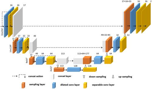 Figure 1 The architecture diagram of deep learning network.