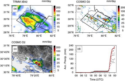Fig. 3 (a) Daily accumulated precipitation on 13 September 2012 from TRMM 3B42 data; (b) Daily accumulated precipitation on 13 September 2012 simulated using COSMO (D2 domain). Two bands of precipitation are outlined by frames [in (a) and (b)] along with the borders of Uttarakhand state. (c) Zoomed modelled accumulated precipitation with the local topography at the resolution of the D2 model domain (2.8 km). The topography contour interval is 500 m reaching from 2000 to 6000 m elevation. (d) Time-series of accumulated precipitation at location marked ‘o’ (red) and the surrounding grid cells (grey), starting 12 September 2012. The precipitation accumulation shown in the spatial distributions is derived from 0000 UTC to 2330 UTC.