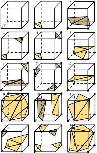 Figure 2. Basic patterns of a surface intersecting a cube.