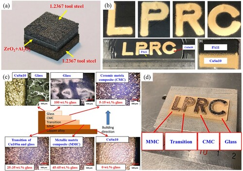 Figure 4. Metal/metalloid multi-material structures printed by LPBF: (a) 1.2367 tool steel/ZrO2+Al2O3 (Koopmann, Voigt, and Niendorf Citation2019), (b) CuSn10/PA11 (Chueh, Zhang et al. Citation2020), and (c, d) CuSn10/soda-lime glass (Zhang et al. Citation2020).