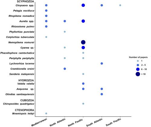 Figure 4. Number of reports of jellyfish impacting fishery sector across world’s geographical areas.