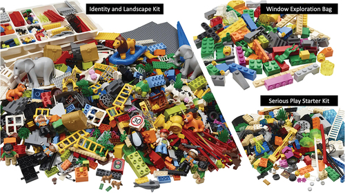 Figure 1. LEGO Serious Play, Identity and Landscape, and Window Exploration Kits.