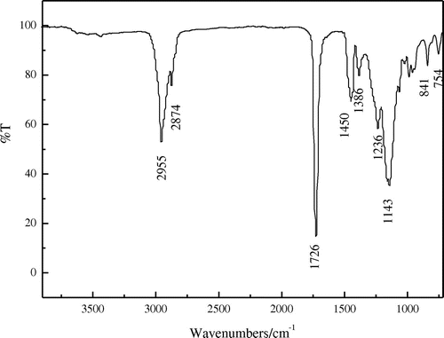 Figure 1. FTIR of film.