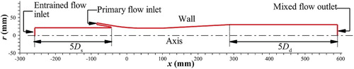 Figure 3. Calculating domain.