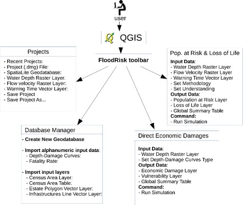 Figure 2. GUI components.