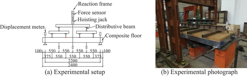 Figure 2. Experimental loading set-up diagram.