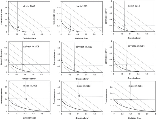 Figure 11. The performance of each crop in the OE/CE space with the Pareto boundaries provided at each reference year.