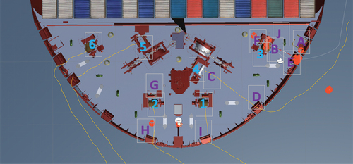 Figure 2. Deck layout: Winches (numbers) and positions (Letters).