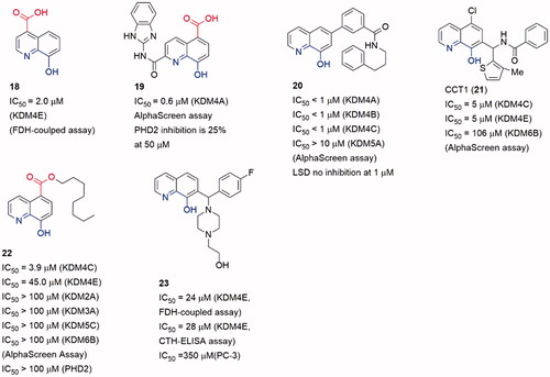 Figure 7. Structures of 8-hydroxygenquinoline core inhibitors.