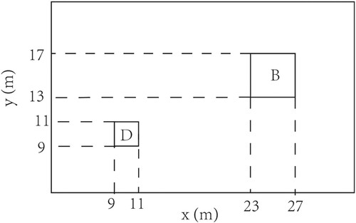 Figure 1. The modelling domain.
