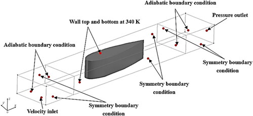 Figure 3. Boundary conditions for the computational model.