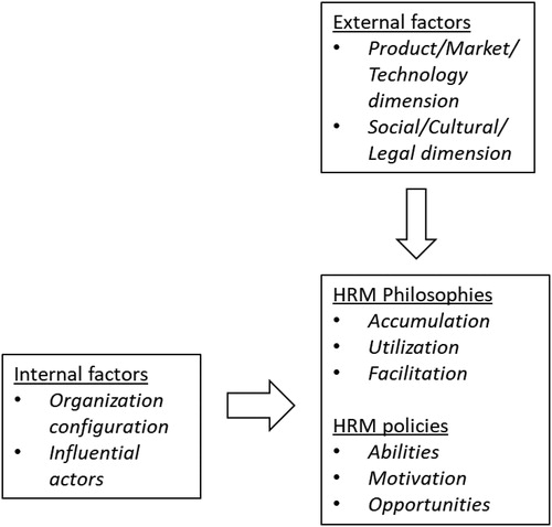Figure 1. Conceptual framework of our study
