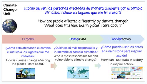 Figure 1: Slide from Lesson 1, providing an overview for students of the curricular unit’s purpose and progression.