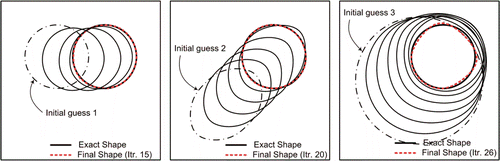 Figure 5. Shape identification of a circular cavity using three different initial guesses.
