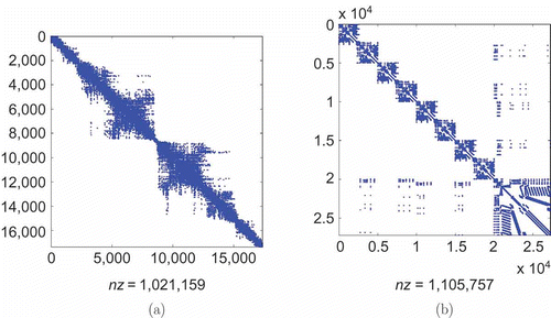 Figure 4. Sparsity patterns of the second-order system matrices. (a) Stiffness matrix for the Butterfly Gyro. (b) Stiffness matrix for the acceleration sensor example.