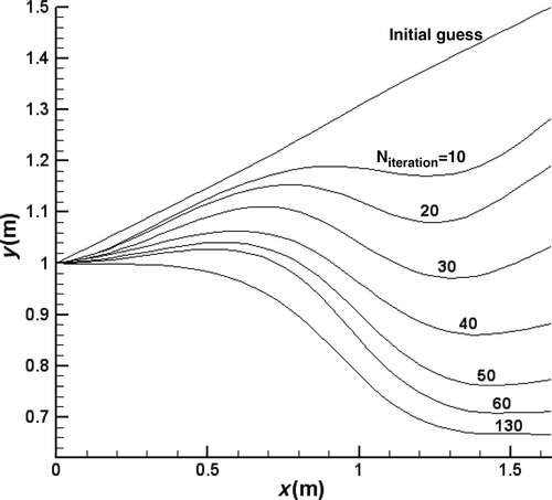 Figure 10. Shape modification process from the straight diffuser to the Michael nozzle.