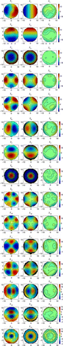 Figure 12 Zernike mode shapes generated using the MFDM (in µm): (a) acquired, (b) desired shapes (c) error surface. (Figure is provided in color online.).