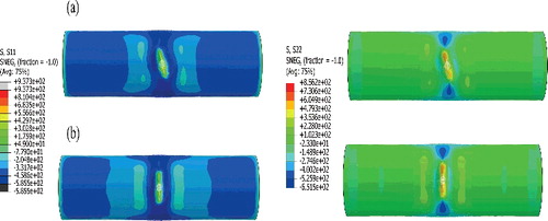 Figure 17. (a) Membrane stress distribution of a dented pipe with dent rotation angle θd = 45° at the ultimate bending point; (b) membrane stress distribution of a dented pipe with dent rotation angle θd = 90° at the ultimate bending point. (This figure is available in color online.)