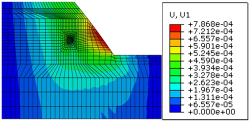 Figure 4. Horizontal line after activation lining unit cloud (m).