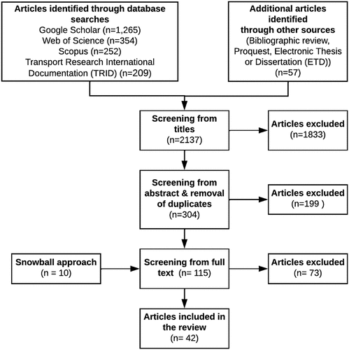 Figure 1. an example of the visualisation of the selection process (Le et al., Citation2022).