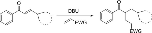 Scheme 54. Synthesis of α-alkylation of enones.