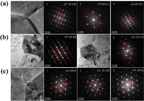 Figure 6. Diffraction analysis of the area where the Roman numerals located form (a) 1.5ge-3Y, (b)1.5ti-3Y, and (c) 1ge-0.25al-3Y.