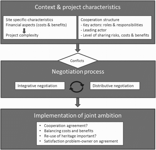 Figure 1. Framework.