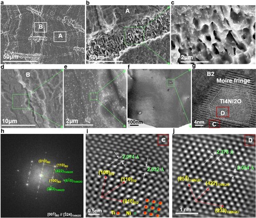 Figure 8. Nanoparticles dispersed within the LPBF-processed part. (a)–(c) Microstructure features located at the molten pool boundary (corresponding to region A in (a)); (d)–(f) Microstructure features located at the molten pool interior (corresponding to region B in (a)); (g) High-resolution TEM image of the nanoparticle with Moire fringe; (h) SADP based on FFT showing the diffraction lattices of B2 and Ti4Ni2O phase; (i) and (j) Atomically resolved images respectively corresponding to region C and D in (g).